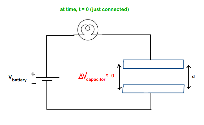 The initial stage before charging the capacitor is started