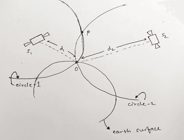 Handmade Diagram to explain 'Trilateration'