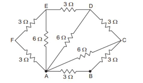 figure for question 2
