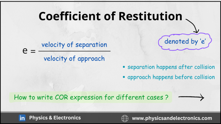 How to write Coefficient of Restitution expression ? – Part 1