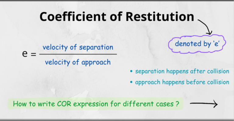 Coefficient of Restitution – Formula & Examples