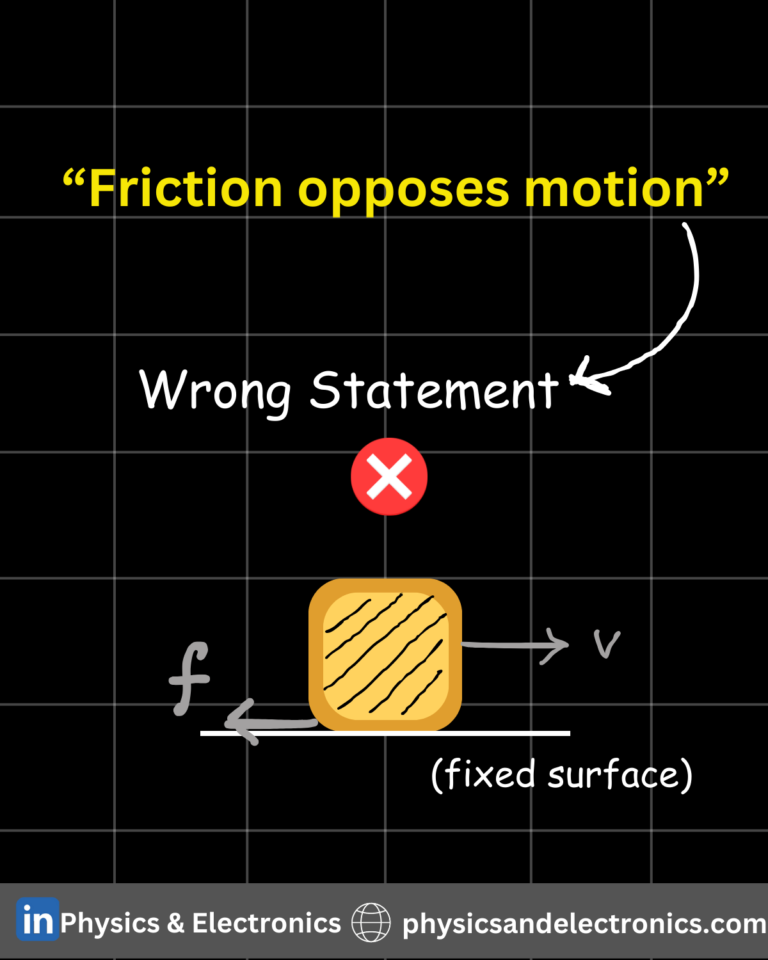 Friction : Clearing the Misconception