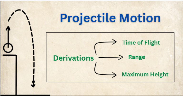 Understanding Projectile Motion : Derivations