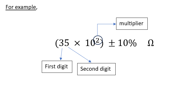 The important digits for color coding are marked using shapes 