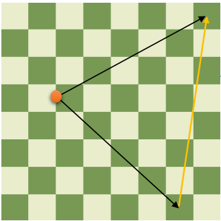 Origin at some random location on the board