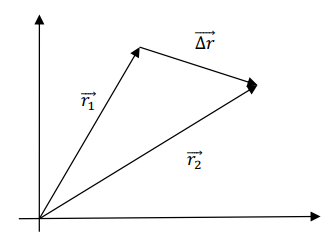 displacement vector - the main concept for this physics problem