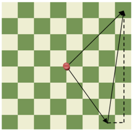 Using triangle law of vector addition