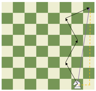 The path taken by the g1 knight throughout the game