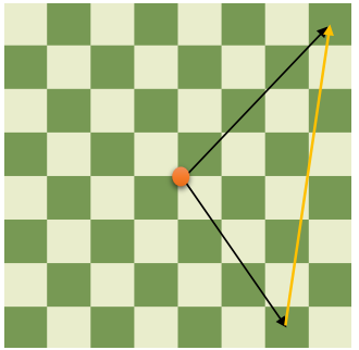 Origin at the center of the board