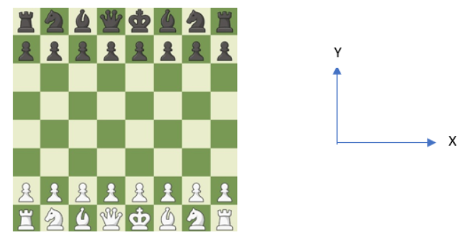 Starting position
