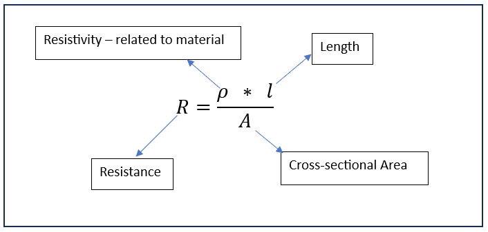Resistivity formula